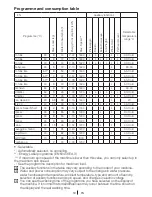 Preview for 53 page of Beko WMB 81241 M Lavatrice User Manual