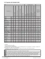 Предварительный просмотр 12 страницы Beko WMB 81242 PTLM User Manual