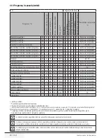 Предварительный просмотр 31 страницы Beko WMB 81242 PTLM User Manual