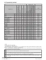 Предварительный просмотр 49 страницы Beko WMB 81242 PTLM User Manual