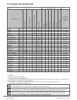 Предварительный просмотр 12 страницы Beko WMB 81242 PTMNX User Manual