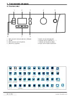 Предварительный просмотр 28 страницы Beko WMB 81242 PTMNX User Manual