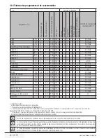 Предварительный просмотр 52 страницы Beko WMB 81242 PTMNX User Manual