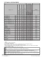 Предварительный просмотр 71 страницы Beko WMB 81242 PTMNX User Manual