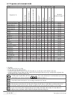 Preview for 13 page of Beko WMB 81466 ST User Manual