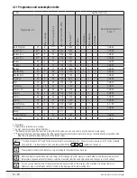 Предварительный просмотр 37 страницы Beko WMB 81466 User Manual