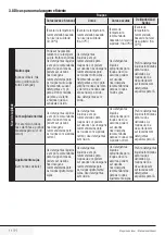 Preview for 11 page of Beko WMB 91242 LA User Manual