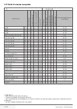 Preview for 15 page of Beko WMB 91242 LA User Manual