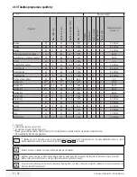 Предварительный просмотр 11 страницы Beko WMB 91442 HLC User Manual