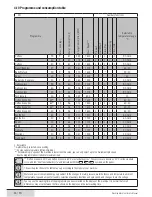 Предварительный просмотр 46 страницы Beko WMB 91442 HLC User Manual