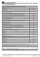 Preview for 7 page of Beko WMB101433L User Manual