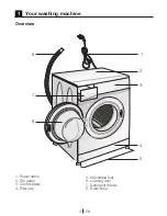 Preview for 4 page of Beko WMB61431B Installation & Operating Instructions And Washing Guidance