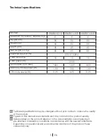 Preview for 5 page of Beko WMB61431B Installation & Operating Instructions And Washing Guidance