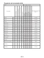 Preview for 22 page of Beko WMB71231B WMB71231S WMB71231W Installation & Operating Instructions Manual