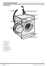 Предварительный просмотр 8 страницы Beko WMB71233W User Manual