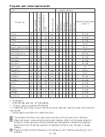 Preview for 19 page of Beko WMB81445L Installation And Operating Manual