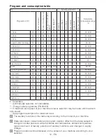 Preview for 19 page of Beko WMB91242L Installation & Operating Instructions And Washing Guidance