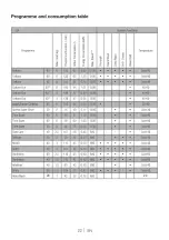 Preview for 22 page of Beko WMC126W Installation And Operating Instructions Manual