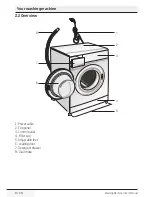 Предварительный просмотр 8 страницы Beko WMC1282W User Manual