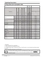 Предварительный просмотр 24 страницы Beko WMC1282W User Manual