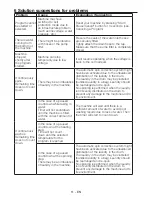 Preview for 11 page of Beko WMD 25085 T Manual