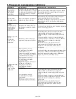 Preview for 22 page of Beko WMD 25085 T Manual