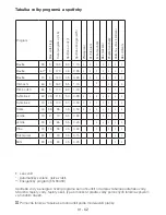 Preview for 31 page of Beko WMD 25085 T Manual