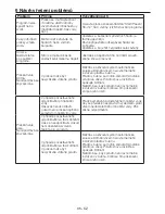 Preview for 35 page of Beko WMD 25085 T Manual