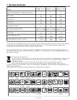 Предварительный просмотр 36 страницы Beko WMD 57122 User Manual