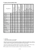 Preview for 7 page of Beko WMD 66120 Manual