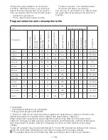 Preview for 7 page of Beko WMD 75106 Manual