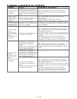 Preview for 11 page of Beko WMD 75106 Manual