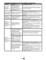 Preview for 23 page of Beko WMD 75106 Manual