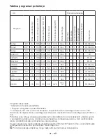 Preview for 31 page of Beko WMD 75106 Manual