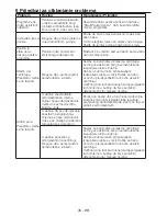 Preview for 35 page of Beko WMD 75106 Manual