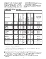 Preview for 7 page of Beko WMD 75107 Manual