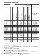 Preview for 20 page of Beko WMD 75107 Manual