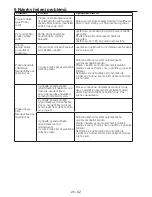 Preview for 25 page of Beko WMD 75107 Manual