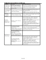 Preview for 38 page of Beko WMD 75107 Manual