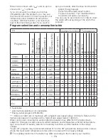 Preview for 7 page of Beko WMD 76106 Manual