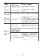 Preview for 11 page of Beko WMD 76106 Manual