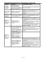 Preview for 23 page of Beko WMD 76106 Manual