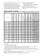 Preview for 31 page of Beko WMD 76106 Manual