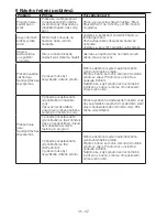 Preview for 35 page of Beko WMD 76106 Manual