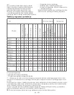 Preview for 43 page of Beko WMD 76106 Manual