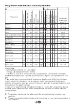 Preview for 19 page of Beko WME 8227 W Installation & Operating  Instructions And Washing Guidanse