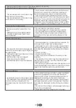 Preview for 32 page of Beko WME 8227 W Installation & Operating  Instructions And Washing Guidanse