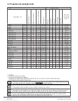 Предварительный просмотр 13 страницы Beko WMI 71242 User Manual