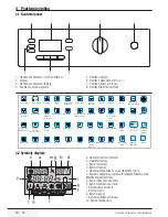 Предварительный просмотр 28 страницы Beko WMI 71242 User Manual