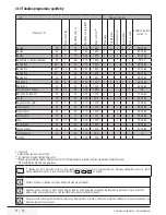 Предварительный просмотр 31 страницы Beko WMI 71242 User Manual